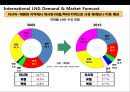 천연가스 & 산업의 이해  18페이지