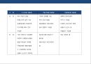 New 패션전문점 Concept&MD 전략 계획서  6페이지