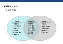 패션 아웃렛 홍보·마케팅 전략 기획서.ppt 15페이지