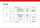 생선요리 일식 퓨전 주점 사업계획서.ppt 25페이지