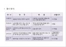 태내기 영유아기 아동발달.ppt 10페이지