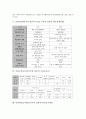 미일영화무역(미국과 일본의 영화무역), 미일디지털TV방송편성, 미일경기둔화, 미일산업보건법, 미일PL법(미국과 일본의 PL법), 미국과 일본의 제조물책임법), 미일수산보조금, 미일학교급식제도, 미일사회교육 분석 12페이지