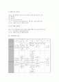 [오류, 오류분석]오류 분석의 4단계, 발음교정, 수학교육의 오류, 부진문항, 실학의 오류, 불어교육의 오류, 실험활동의 오류, 감정의 오류(Affective Fallacy), 진화론의 오류, 논리적 오류, 현행법령상의 인용오류 6페이지