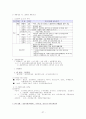 한국수자원공사 [공기업 개념] 22페이지