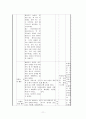 수업전략 사례 연구법 [개념, 장점, 단점, 진행단계, 수업계획안] 11페이지