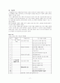 수업전략 사례 연구법 [개념, 장점, 단점, 진행단계, 수업계획안] 17페이지