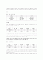 고용안정대책의 기본방향, 고용안정대책과 벤처사업대책, 고용안정대책과 동절기고용안정대책, 고용안정대책과 구조조정실업대책, 고용안정대책과 여성취업대책, 고용안정대책과 직업능력강화대책 분석 9페이지