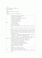 [케이스스터디]폐쇄성죽상동맥경화증, 협심증 케이스스터디(CaseStudy), 천식, 당뇨병 케이스스터디(CaseStudy), 만성신부전, 세기관지염 케이스스터디(CaseStudy), 뇌내출혈, 간경화증 케이스스터디 분석 17페이지