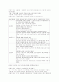 [케이스스터디]폐쇄성죽상동맥경화증, 협심증 케이스스터디(CaseStudy), 천식, 당뇨병 케이스스터디(CaseStudy), 만성신부전, 세기관지염 케이스스터디(CaseStudy), 뇌내출혈, 간경화증 케이스스터디 분석 27페이지