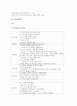 [케이스스터디]폐쇄성죽상동맥경화증, 협심증 케이스스터디(CaseStudy), 천식, 당뇨병 케이스스터디(CaseStudy), 만성신부전, 세기관지염 케이스스터디(CaseStudy), 뇌내출혈, 간경화증 케이스스터디 분석 32페이지