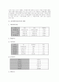 [울산광역시(울산시), 환경현황, 행정환경]울산광역시(울산시)의 현황, 울산광역시(울산시)의 환경현황, 울산광역시(울산시)의 행정환경, 울산광역시(울산시)의 교육정책, 울산광역시(울산시)의 자원봉사활동 분석 4페이지