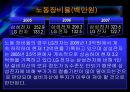 삼성전자와 LG전자 재무제표분석 (2008) 52페이지