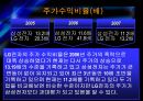 삼성전자와 LG전자 재무제표분석 (2008) 55페이지