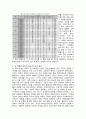 국외의 컨벤션 뷰로 사례를 선정하여 조사하고 국내의 컨벤션 뷰로와 비교하여 논하시오 5페이지