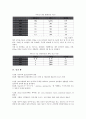 [밀, 밀과 밀생산, 밀과 밀가루, 밀과 밀수출입, 밀과 빵, 밀생산, 밀가루, 밀수출입, 빵]밀과 밀생산, 밀과 밀가루, 밀과 밀수출입, 밀과 빵 분석(밀, 밀과 밀수출입, 밀과 빵, 밀생산, 밀가루, 밀수출입, 빵) 6페이지