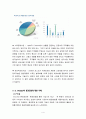 포스코(POSCO) 녹색경영 4페이지