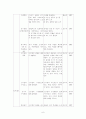 고등작문_국어_학습지도안 6페이지