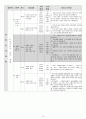 중학교도덕_전체_학습_지도안 10페이지