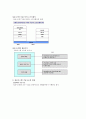 정보기술환경 5페이지