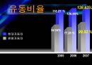 [경영분석]현대자동차, 쌍용자동차 재무제표분석 (2005년~ 2007년)(PPT) 22페이지