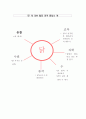 만 5세)  닭에 대해 알아보자 4페이지