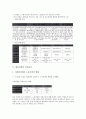 [인력수급, 공공복지서비스, 노동시장, 한국산업, IT산업]공공복지서비스의 인력수급, 노동시장의 인력수급, 한국산업의 인력수급, IT산업(정보기술산업)의 인력수급, 방송산업의 인력수급, 컨벤션산업의 인력수급 11페이지