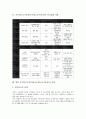 공무원근로기본권(공무원노동기본권)의 의의, 합헌성, 공무원근로기본권(공무원노동기본권)의 박탈, 실태, 공무원근로기본권(공무원노동기본권)의 외국입법 사례, 향후 공무원근로기본권의 과제 분석 9페이지