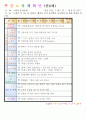 법인 어린이집 평가인증 통과한 만0세 7월 움직여요 보육일지 1페이지