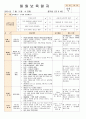 법인 어린이집 평가인증 통과한 만0세 7월 움직여요 보육일지 5페이지