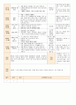 법인 어린이집 평가인증 통과한 만0세 7월 움직여요 보육일지 6페이지