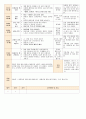 법인 어린이집 평가인증 통과한 만0세 7월 움직여요 보육일지 10페이지