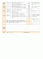 법인 어린이집 평가인증 통과한 만0세 7월 움직여요 보육일지 16페이지