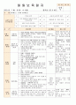 법인 어린이집 평가인증 통과한 만0세 7월 움직여요 보육일지 17페이지