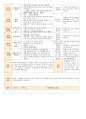 법인 어린이집 평가인증 통과한 만0세 7월 움직여요 보육일지 20페이지