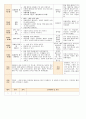 법인 어린이집 평가인증 통과한 만0세 7월 움직여요 보육일지 26페이지