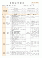 법인 어린이집 평가인증 통과한 만0세 7월 움직여요 보육일지 31페이지