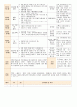 법인 어린이집 평가인증 통과한 만0세 7월 움직여요 보육일지 32페이지