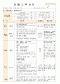 법인 어린이집 평가인증 통과한 만0세 7월 움직여요 보육일지 33페이지