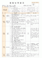 법인 어린이집 평가인증 통과한 만0세 7월 움직여요 보육일지 41페이지