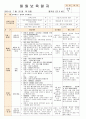 법인 어린이집 평가인증 통과한 만0세 7월 움직여요 보육일지 43페이지