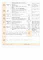 법인 어린이집 평가인증 통과한 만0세 7월 움직여요 보육일지 44페이지