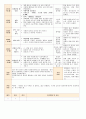 법인 어린이집 평가인증 통과한 만0세 7월 움직여요 보육일지 46페이지