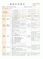 법인 어린이집 평가인증 통과한 만0세 7월 움직여요 보육일지 49페이지