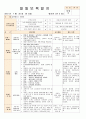 법인 어린이집 평가인증 통과한 만0세 7월 움직여요 보육일지 51페이지