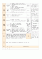 법인 어린이집 평가인증 통과한 만0세 7월 움직여요 보육일지 52페이지
