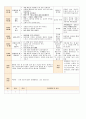 법인 어린이집 평가인증 통과한 만0세 7월 움직여요 보육일지 56페이지