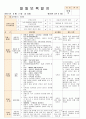 법인 어린이집 평가인증 통과한 만0세 7월 움직여요 보육일지 57페이지