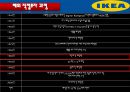 이케아 IKEA.ppt 5페이지