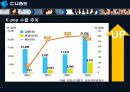 큐브 엔터테인먼트(Cube Entertainment)의 현재상황 및 발전방안.ppt 11페이지