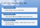 한부모가정아동의 문제와 외국의 한부모가정정책 동향.ppt 4페이지